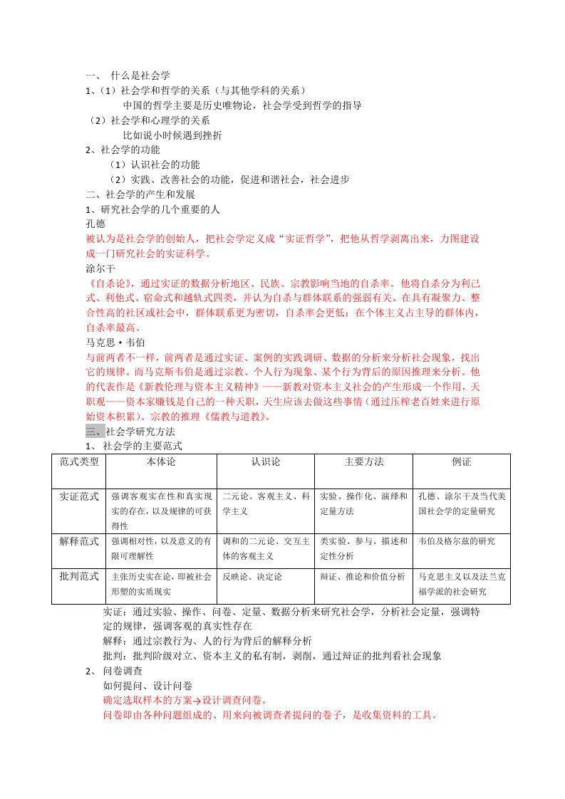 大学社会学概论复习重点