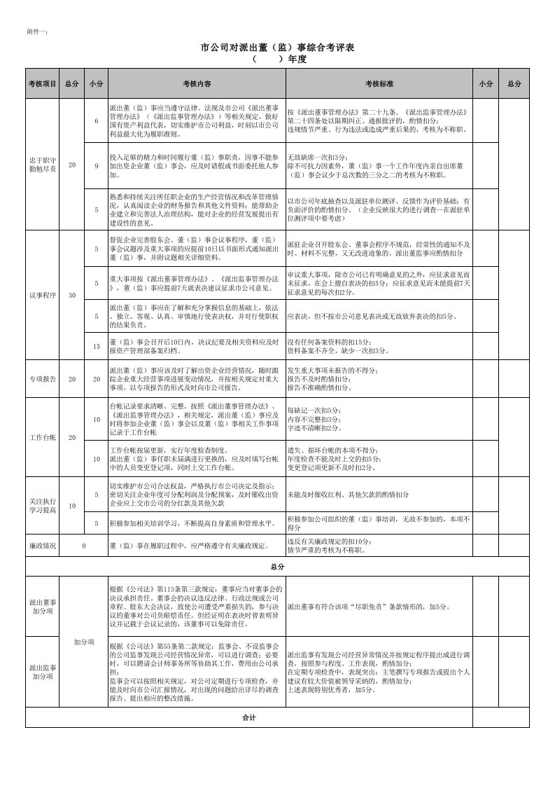 出资企业监事会对董事履职评价表