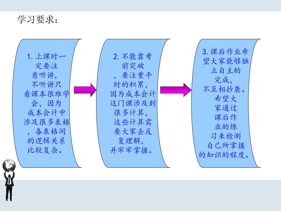 成本会计实务