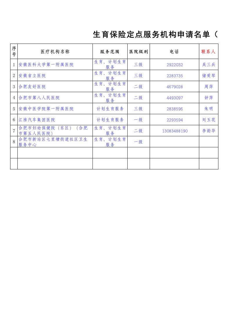 推荐-生育保险定点服务机构申请名单2