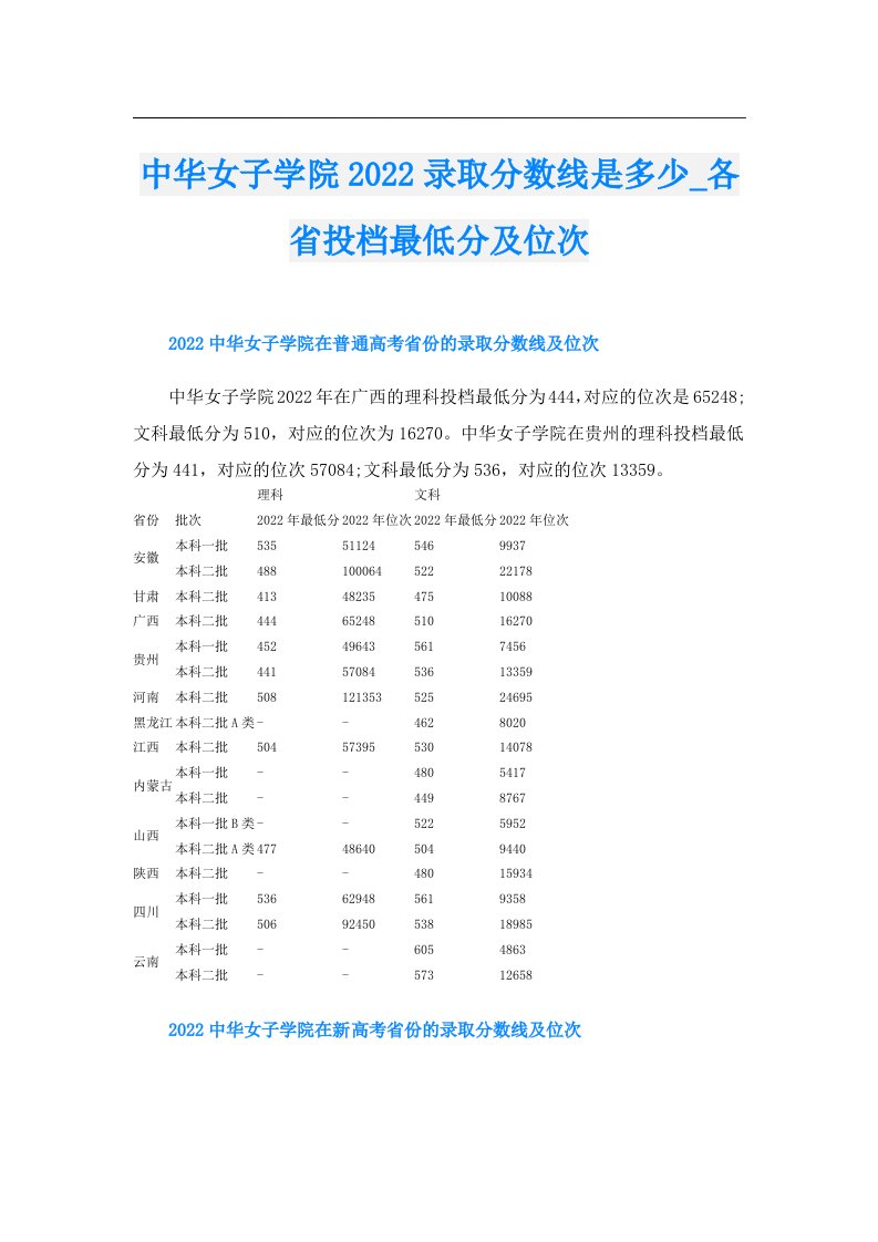 中华女子学院录取分数线是多少_各省投档最低分及位次