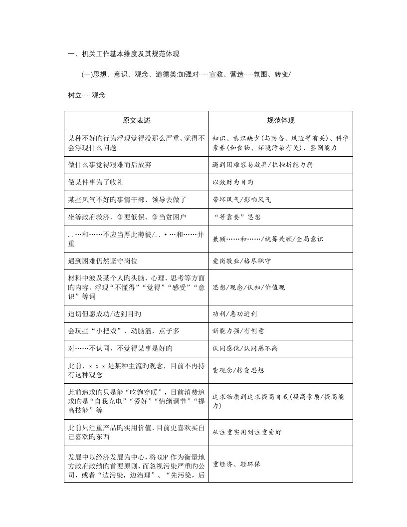 申论答案基础规范表达