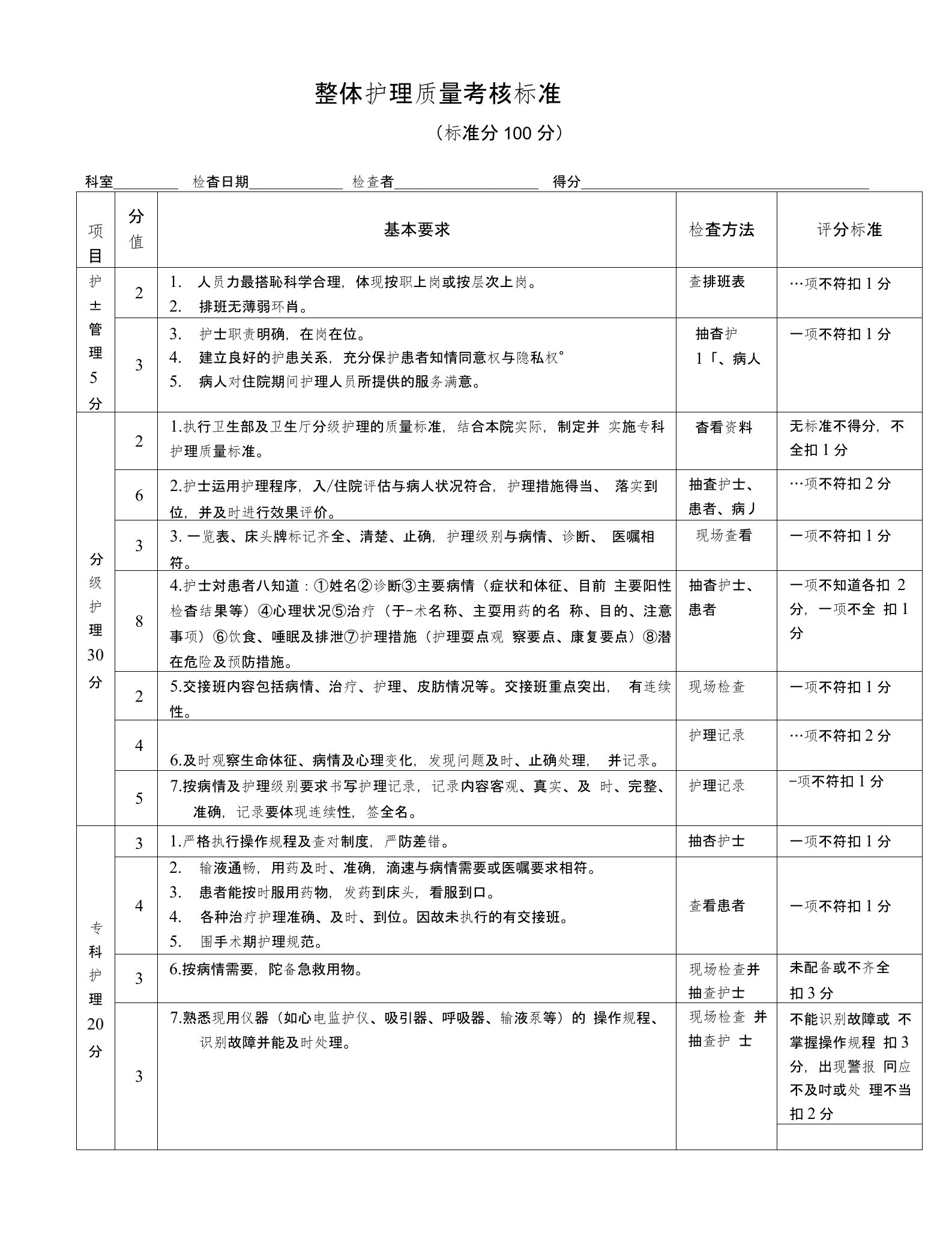 整体护理质量考核标准