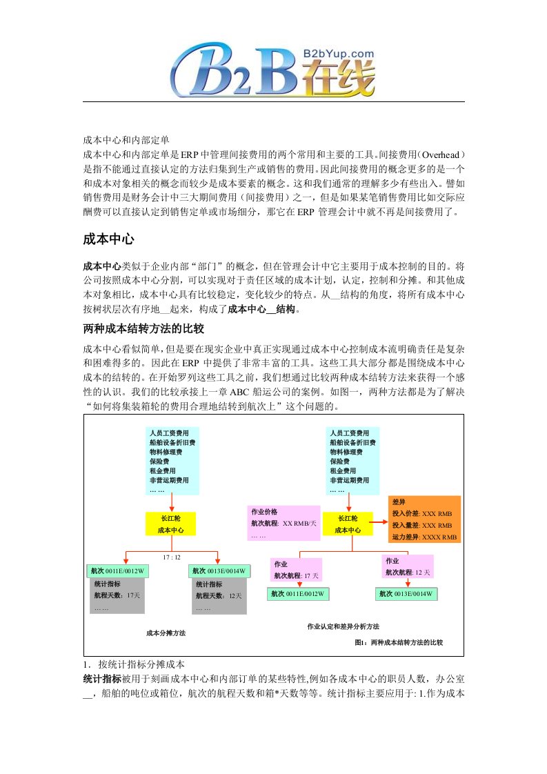 成本中心和内部定单