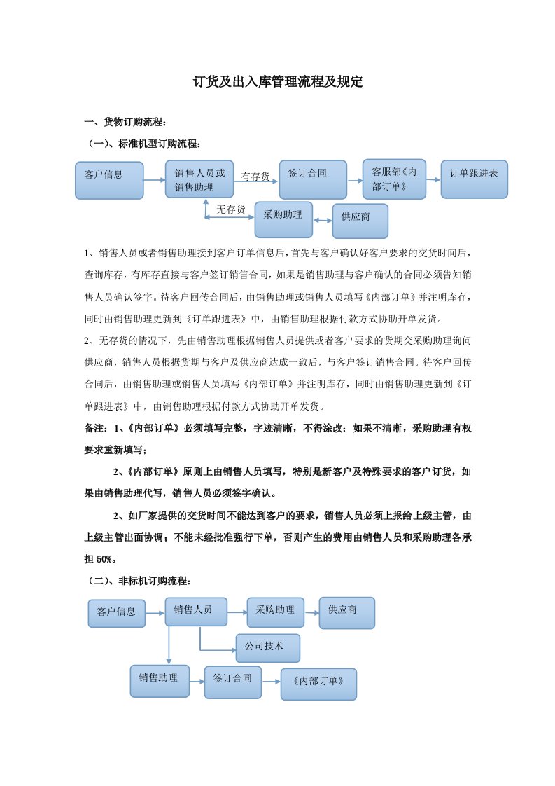 订货及出入库管理规定及流程