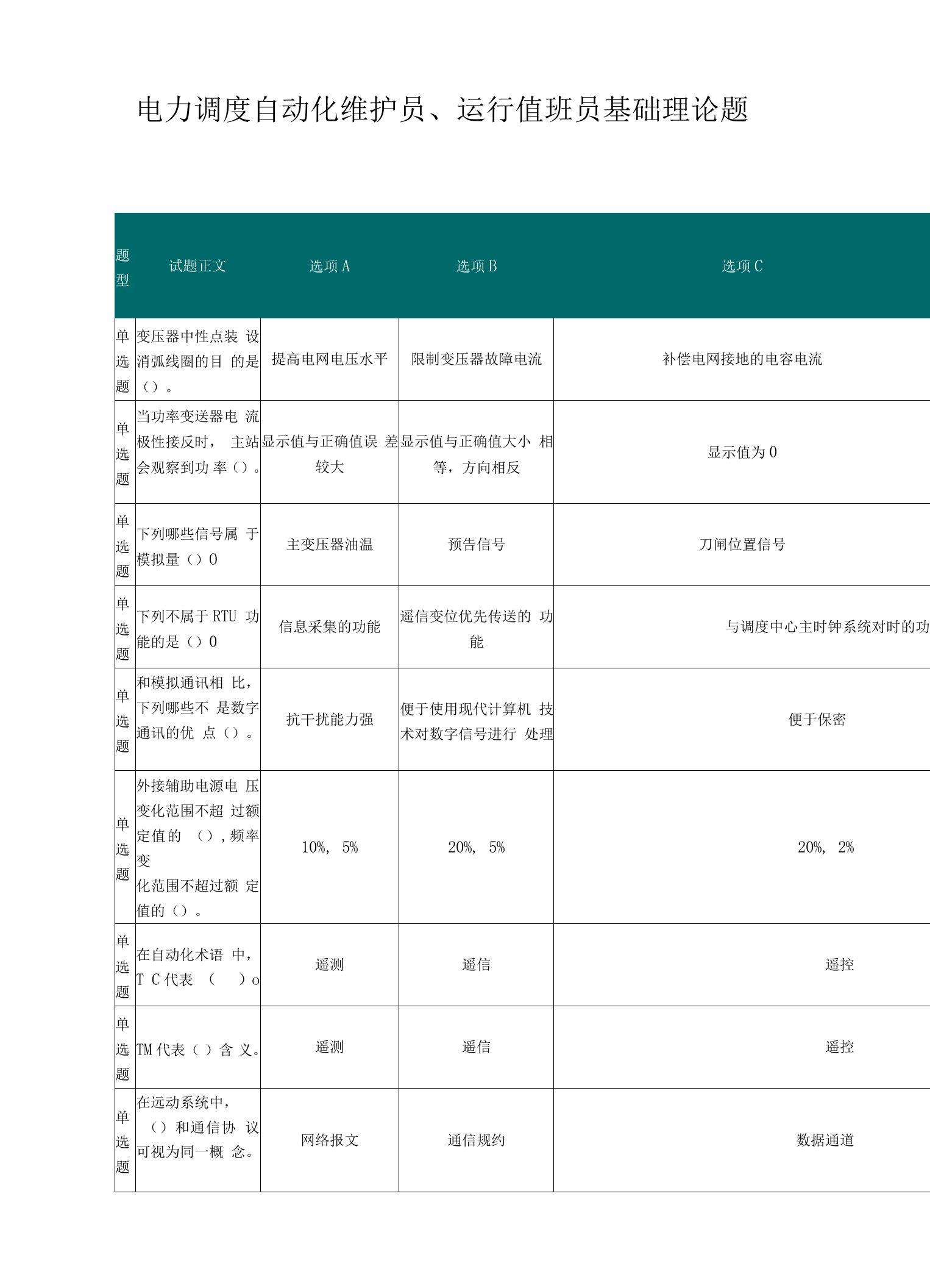 电力调度自动化维护员、运行值班员基础理论题