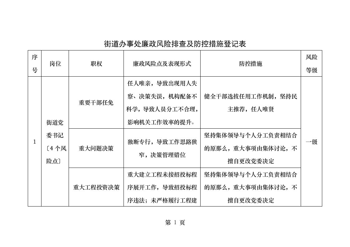 街道办事处廉政风险排查及防控措施登记表