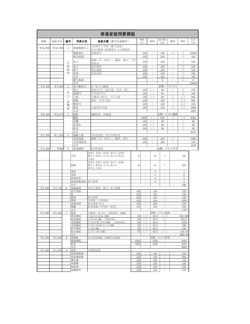 家庭装修预算表模板