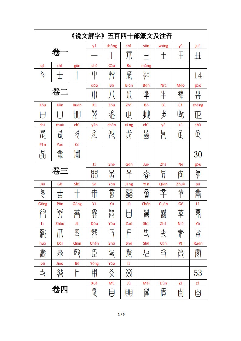 说文解字五百四十部篆文及读音