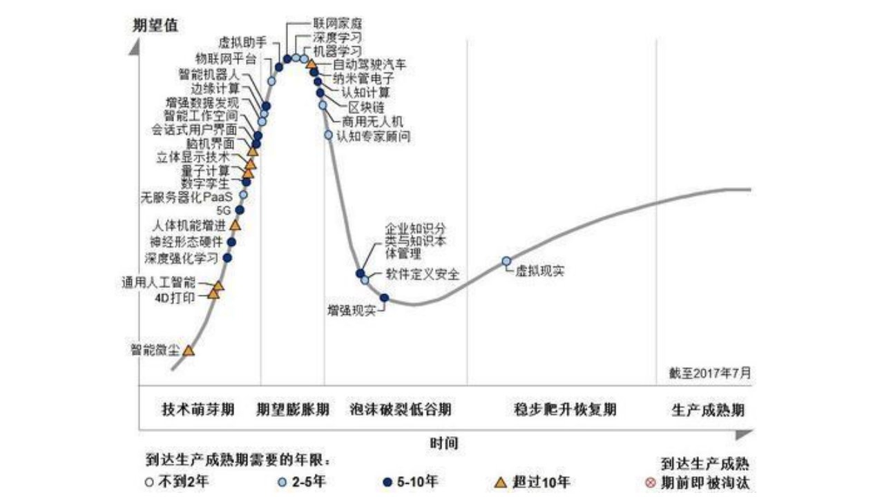 人工智能发展概述PPT讲座