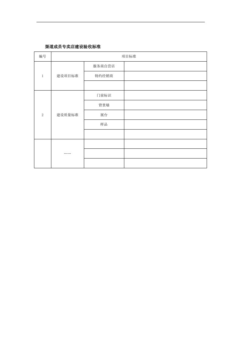 【管理精品】渠道成员专卖店建设验收标准