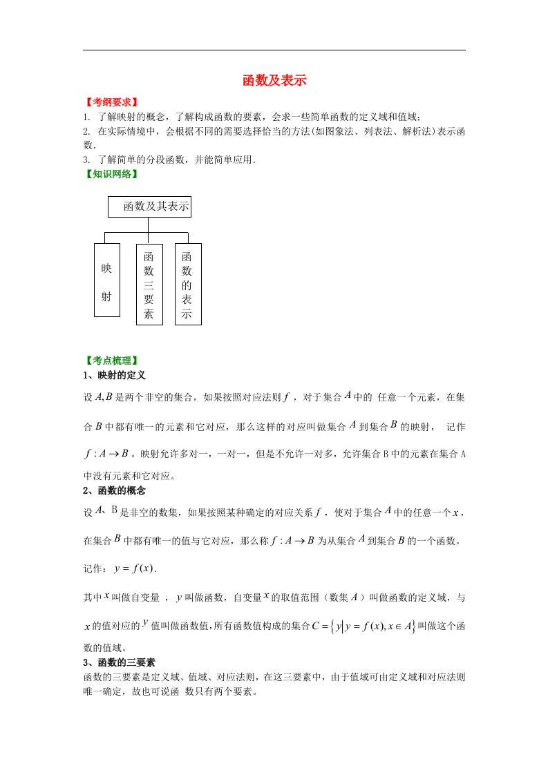 高考数学总复习