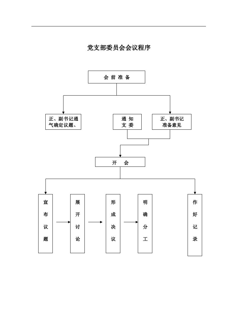 党务工作流程图