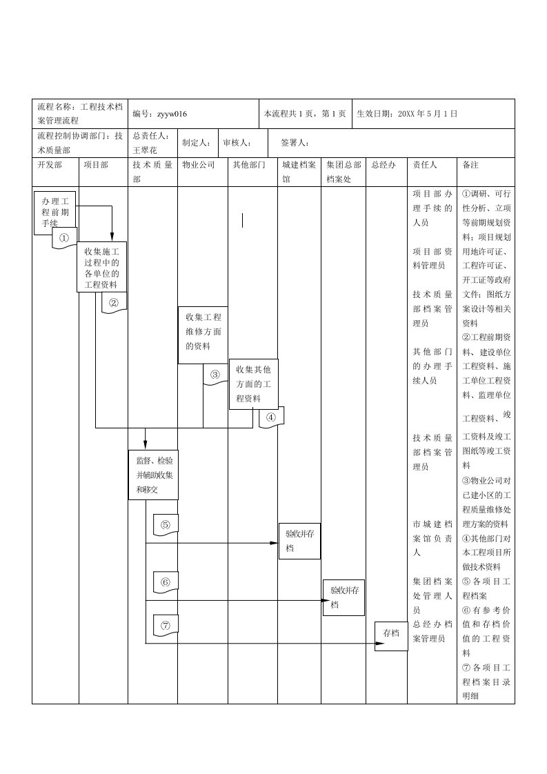 流程管理-新奥置业工程技术档案管理流程