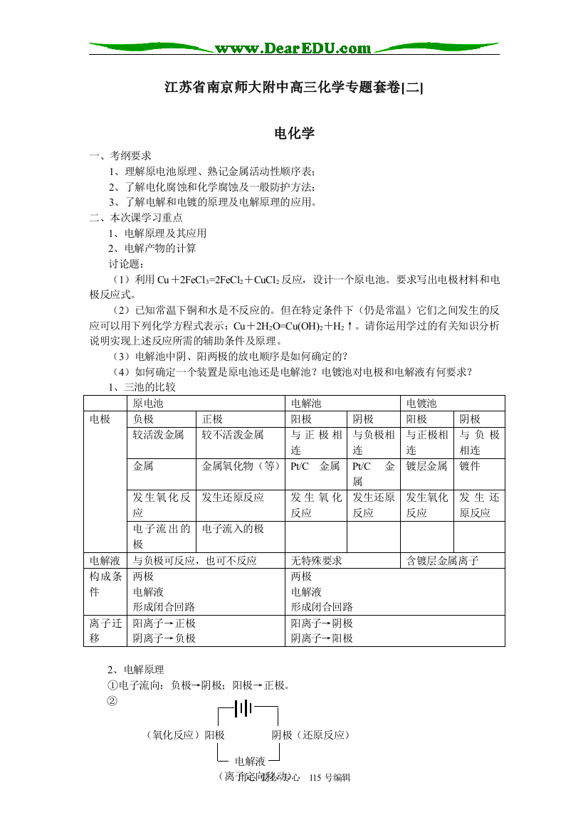 江苏省南京师大附中高三化学专题套卷