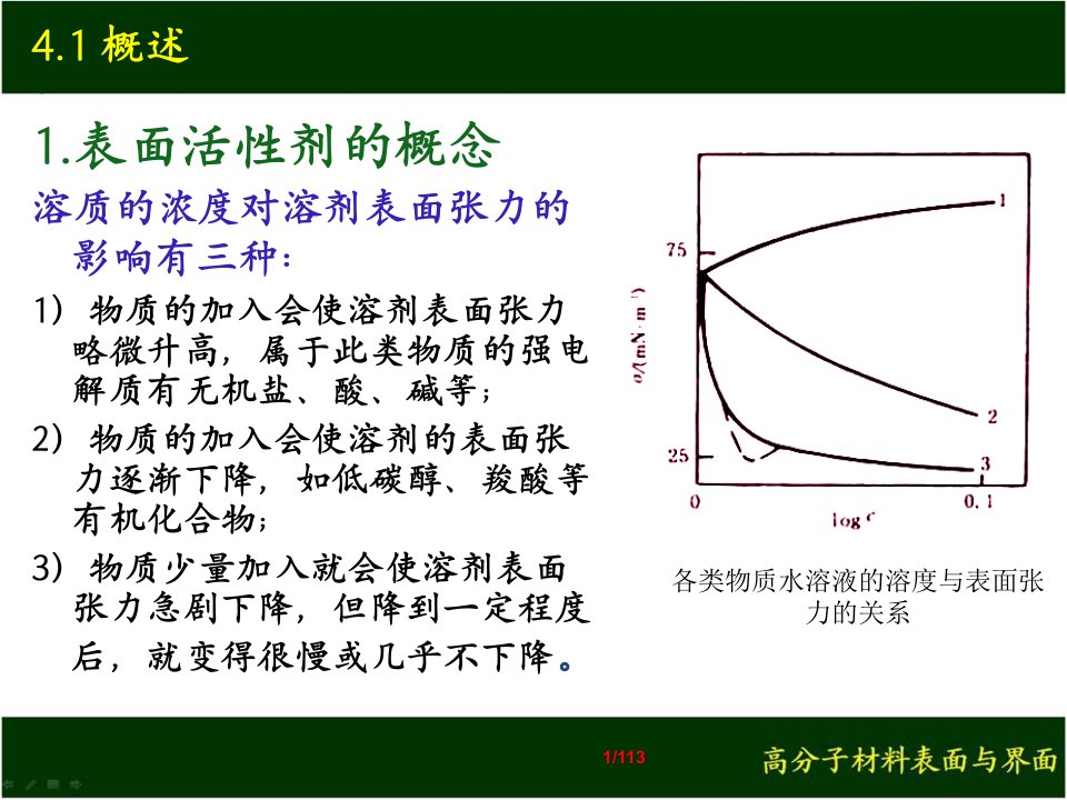 第4章表面活性剂ppt课件