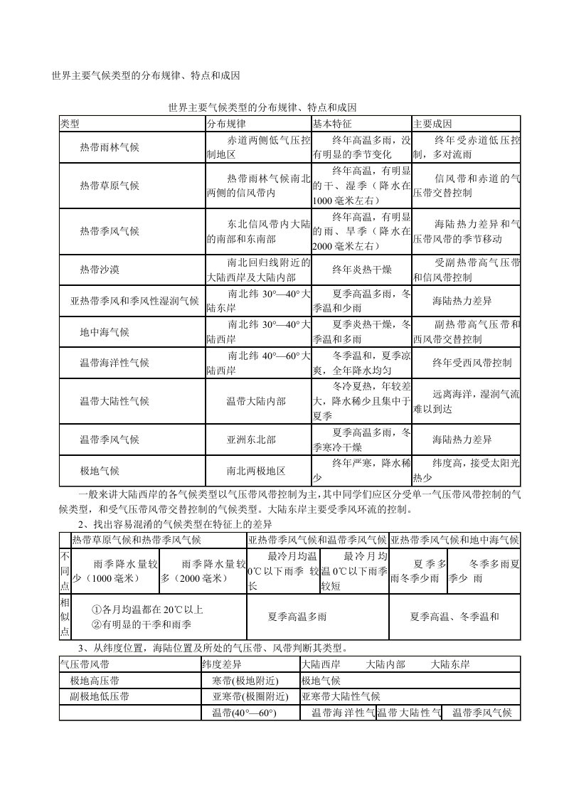 世界主要气候类型的分布规律