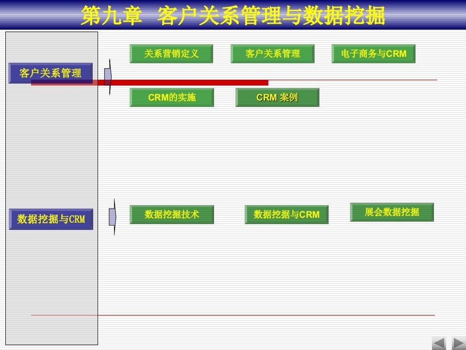 电子商务客户关系管理T