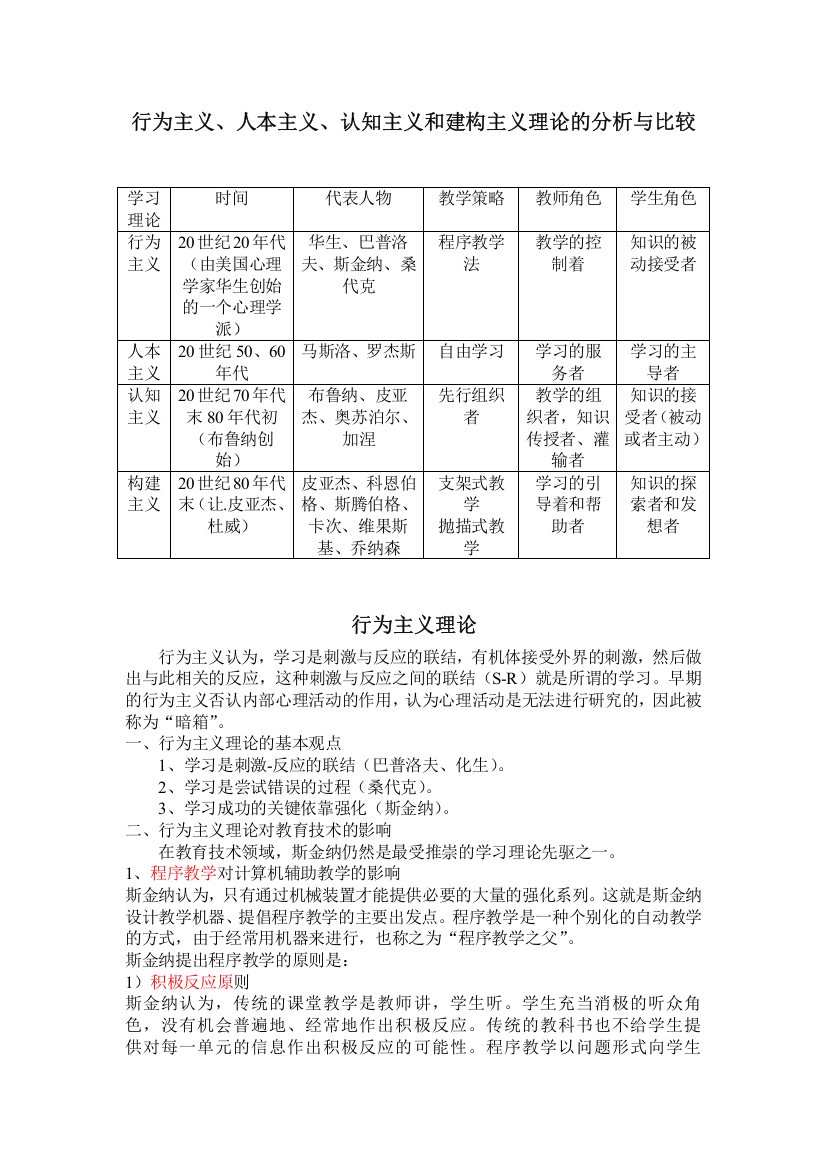 (完整版)行为主义、人本主义、认知主义和建构主义理论的分析与比较