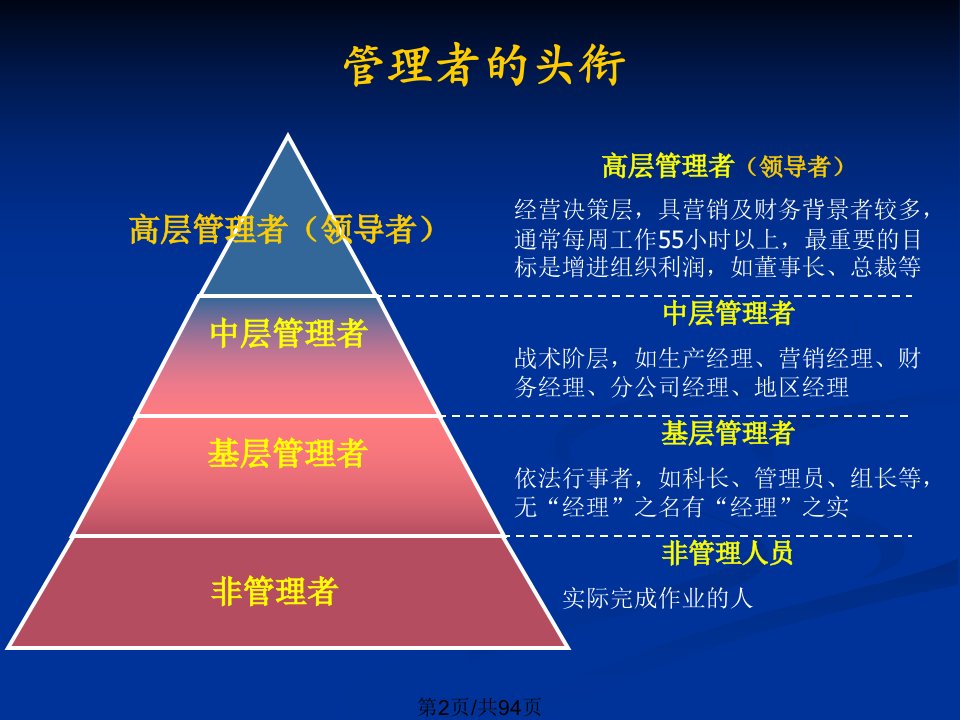 管理心理学领导行为与管理