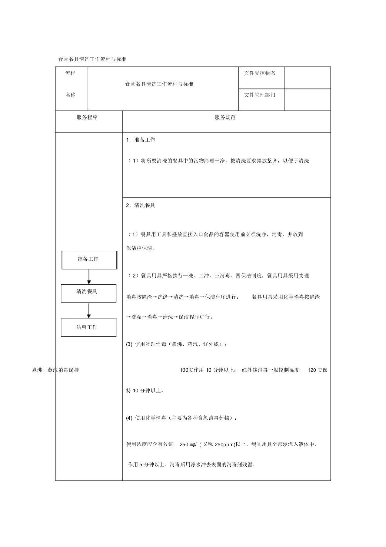 食堂餐具清洗工作流程与标准