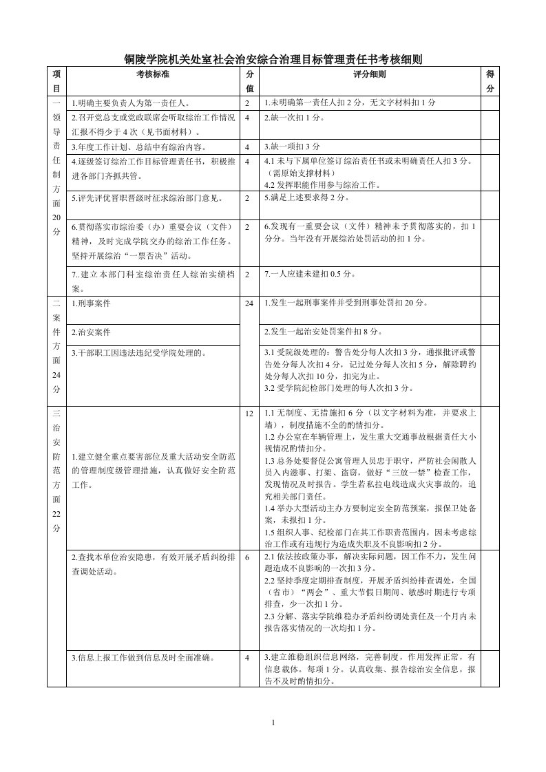 铜陵学院机关处室社会治安综合治理目标管理责任书考核细则