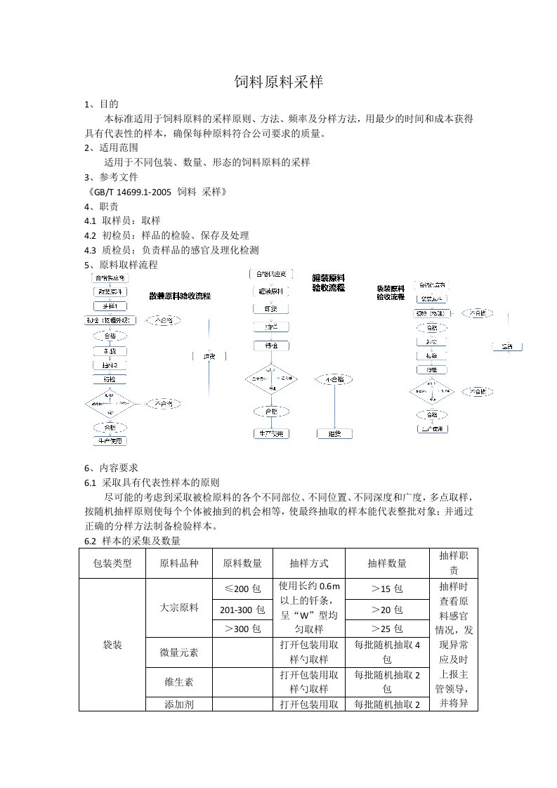 饲料原料采样方法和流程