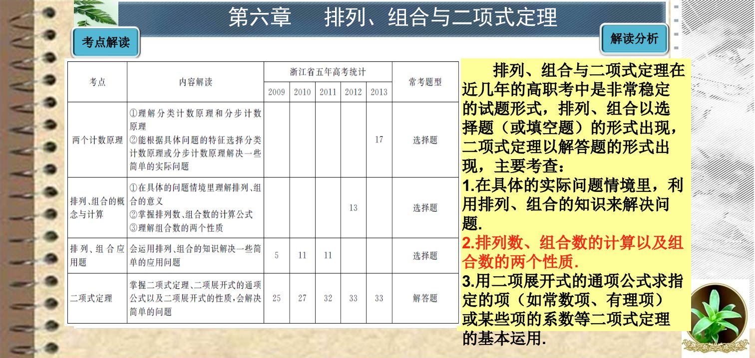 排列、组合的概念与计算