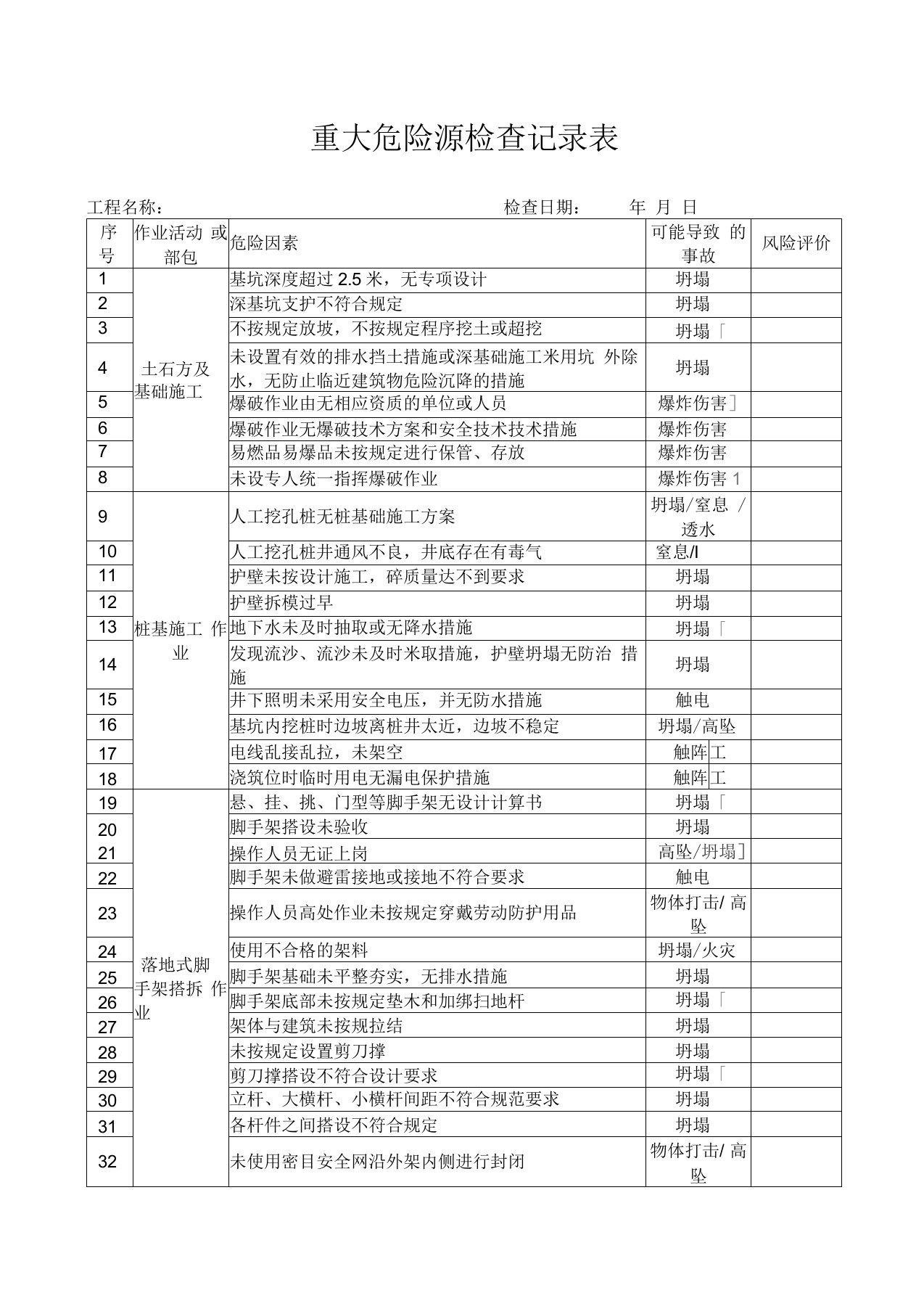 重大危险源检查记录表