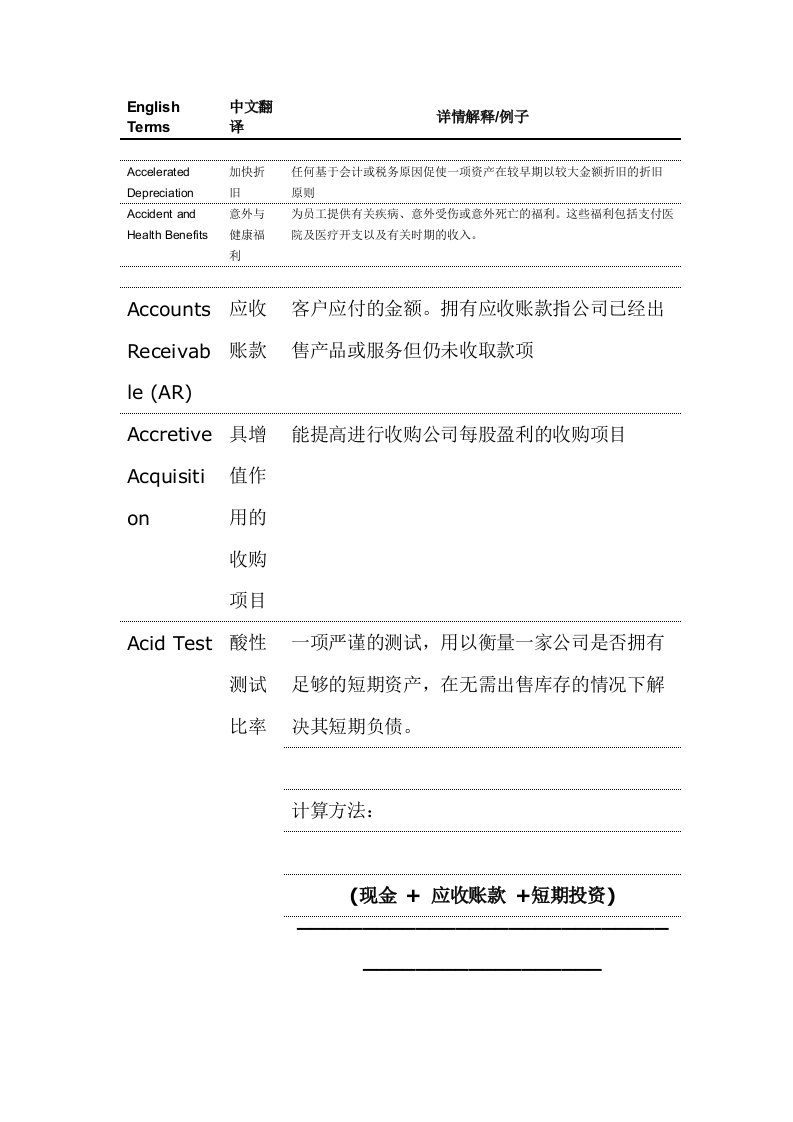 高盛金融词典