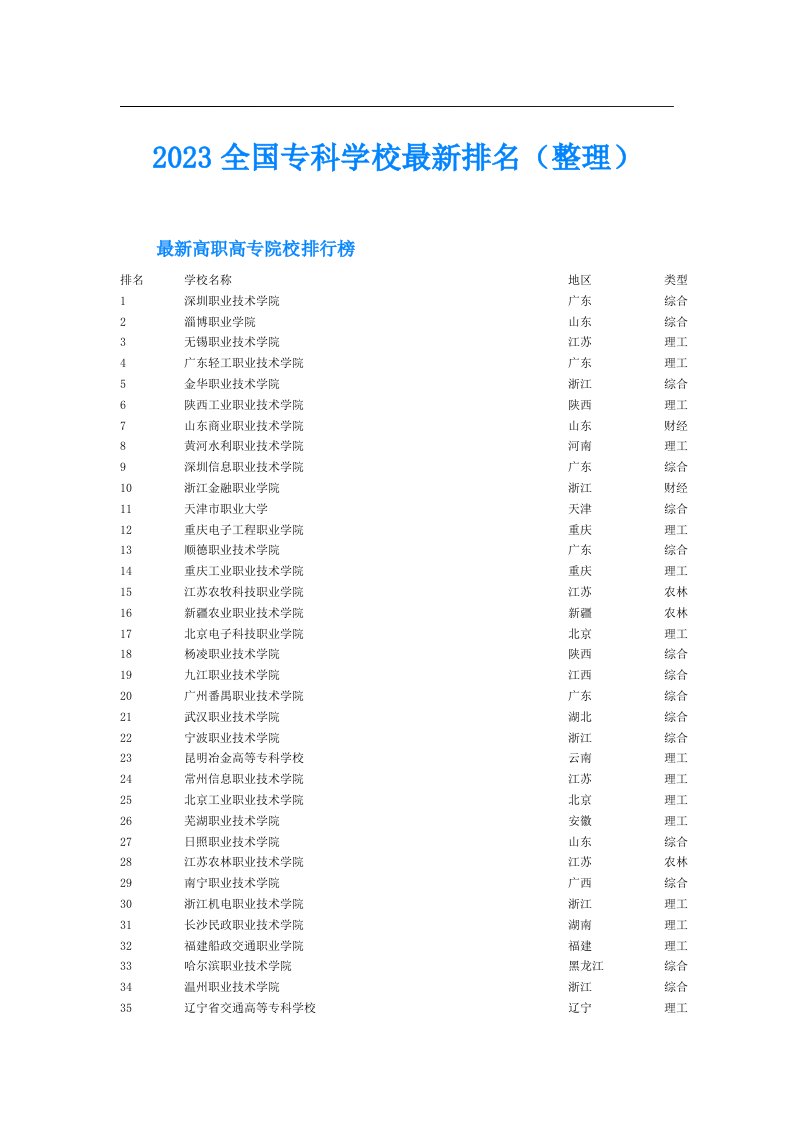 全国专科学校最新排名（整理）