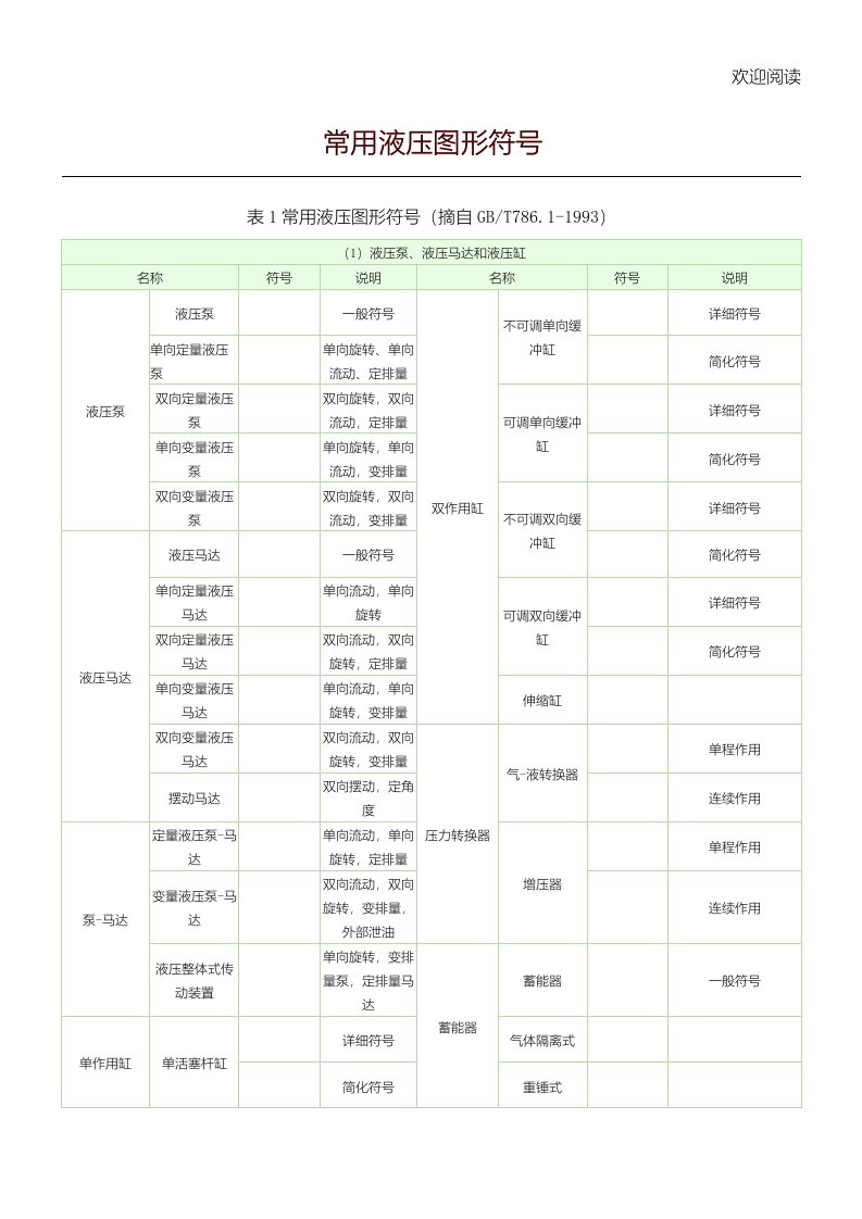 常用液压元件符号合集