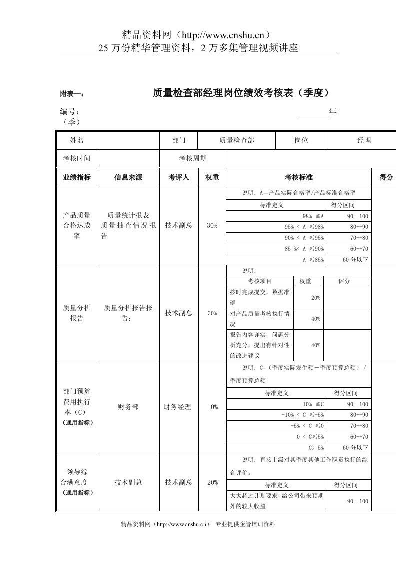 江动股份-质量检查部经理岗位绩效考核表