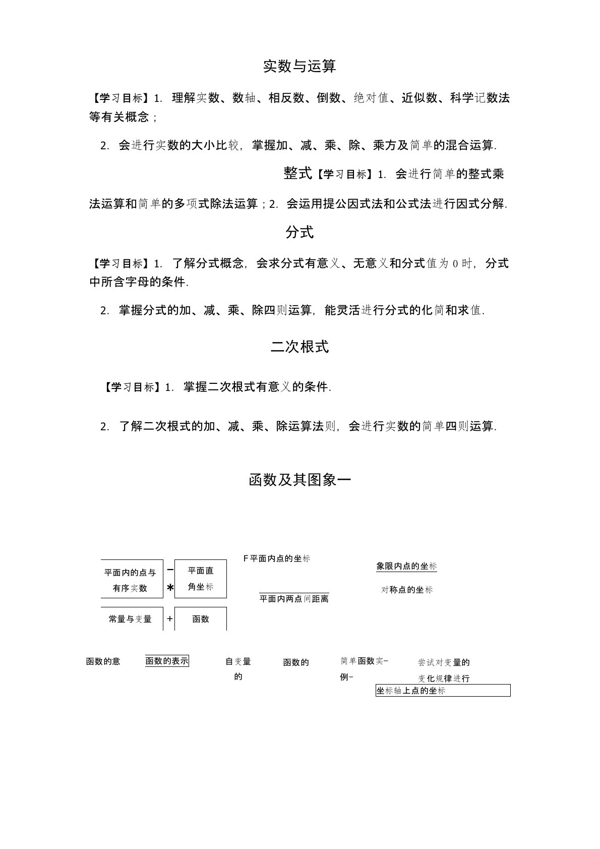 初中数学各知识点学习目标