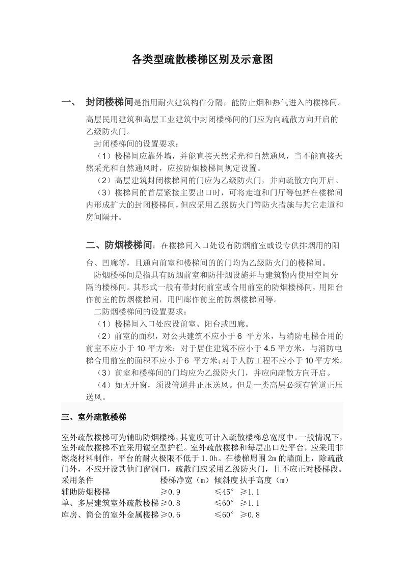 各类型疏散楼梯间区别及示意图