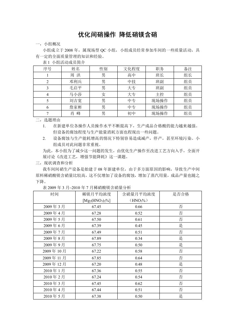 化工五班QC课题《降低硝镁含硝》