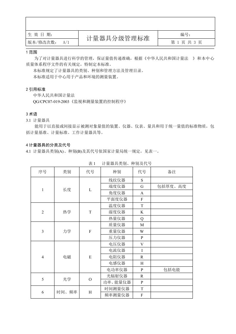 计量器具分级管理标准