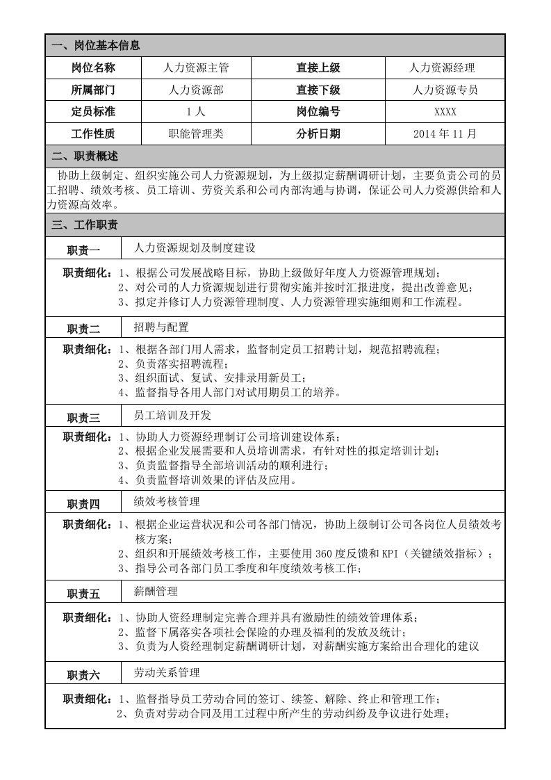 人力资源管理岗位说明书