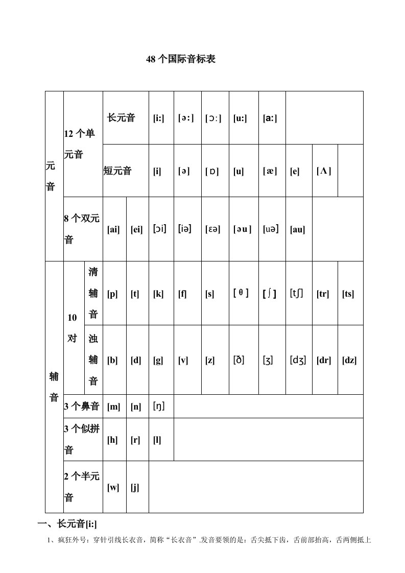 48个音标和26个字母详解