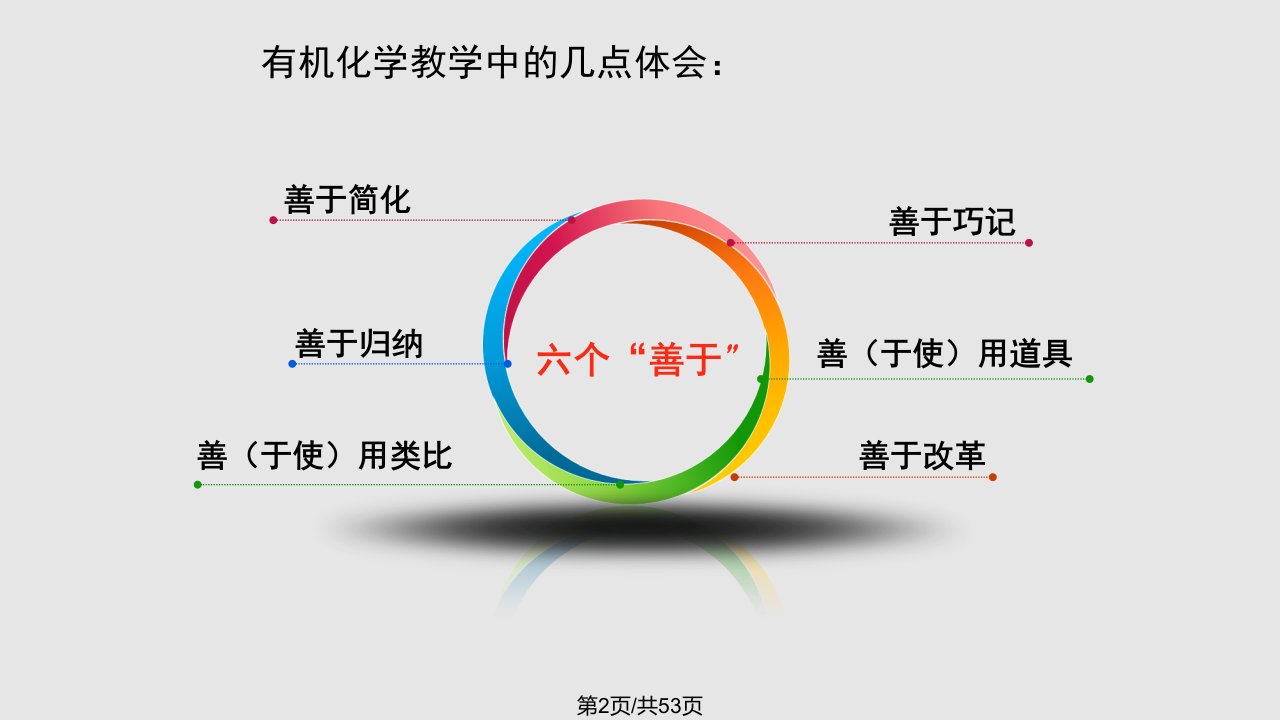 有机化学教学中的几点体会林英杰宜宾会议