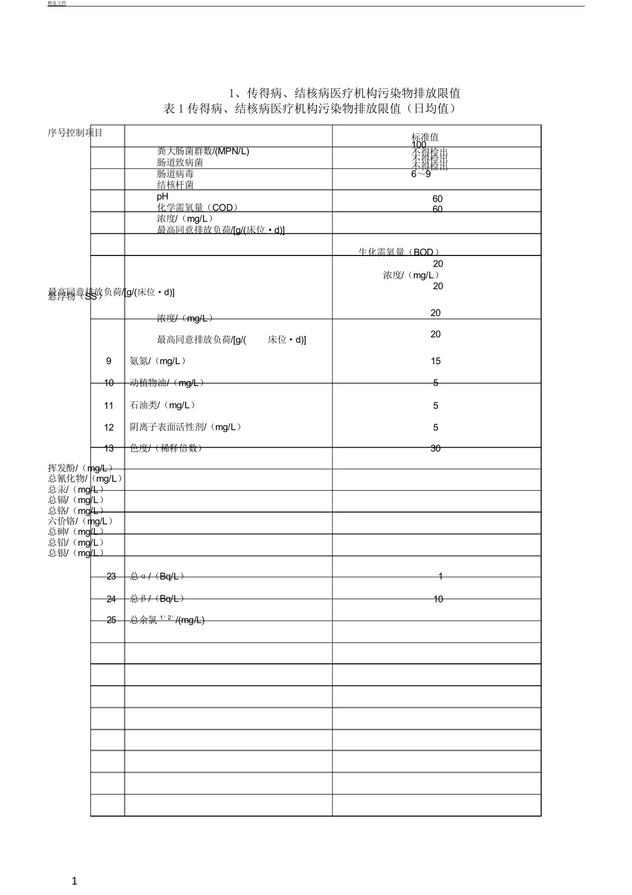 医疗废水排放标准