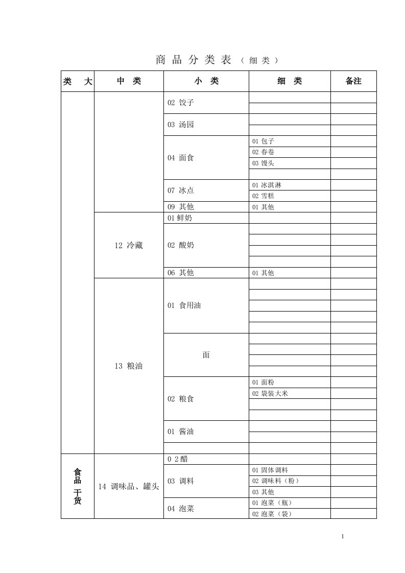 超市商品分类明细表