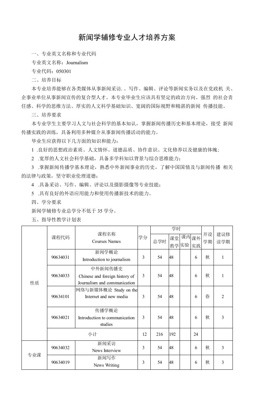 新闻学专业辅修专业人才培养方案