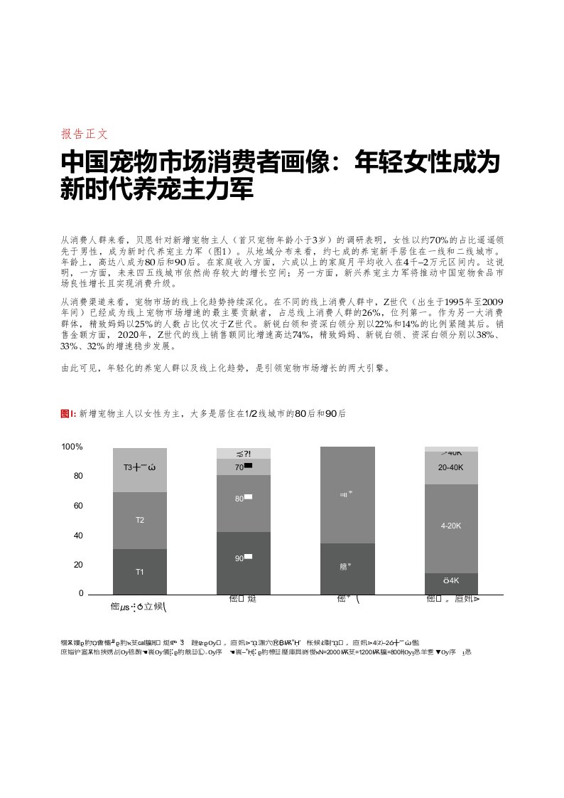 中国萌宠经济崛起的品牌新商机