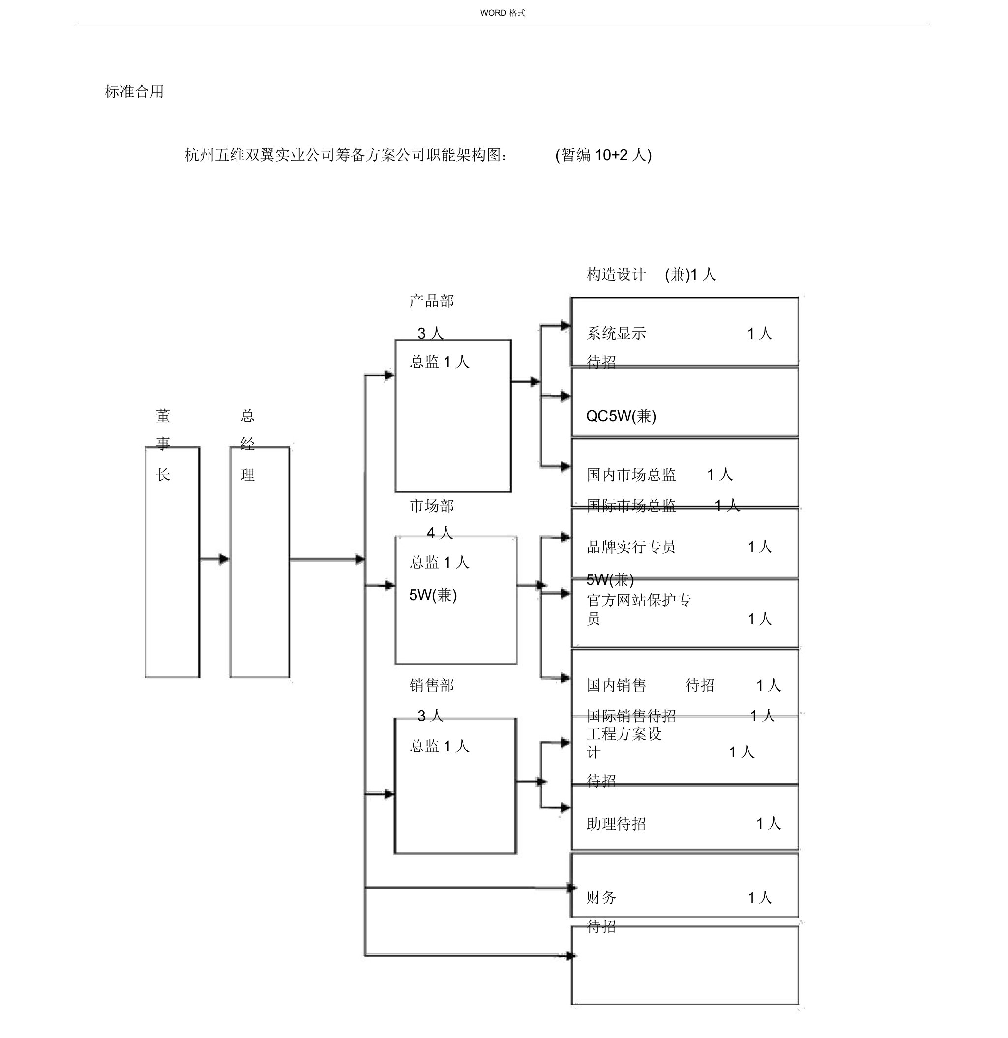 新公司成立规划策划方案设计