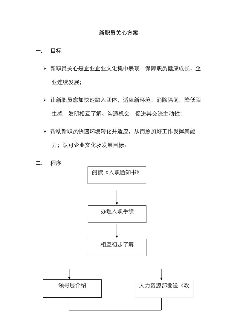 2021年新员工入职关怀方案