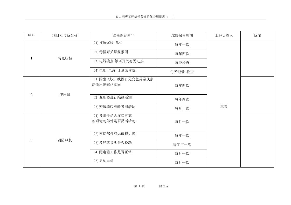 海大酒店设备维修保养周期表