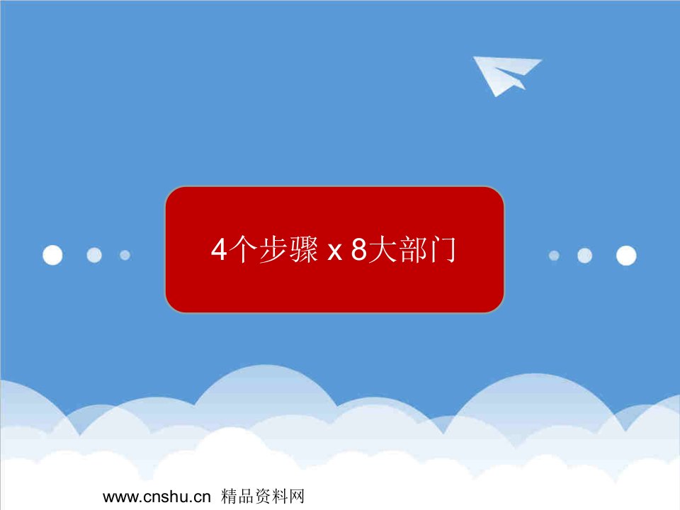 管理知识-企业4×8绩效管理执行系统