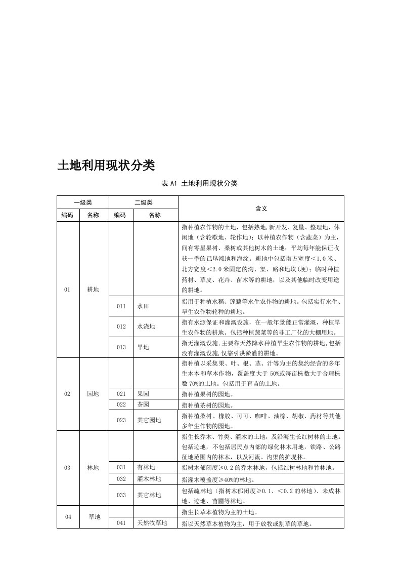 二调土地利用分类