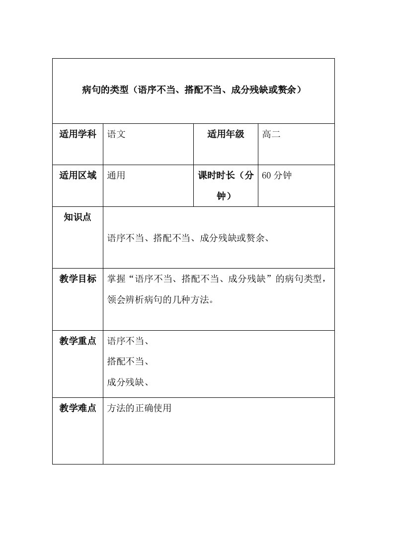 病句的类型(语序不当、搭配不当、成分残缺或赘余)教案